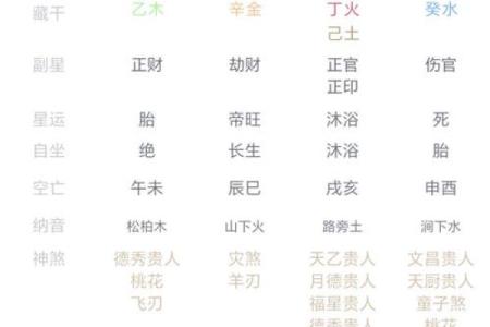 生辰八字与五行的关系及其解读技巧
