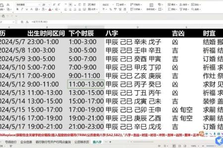 如何通过生辰八字免费测试取个合适名字