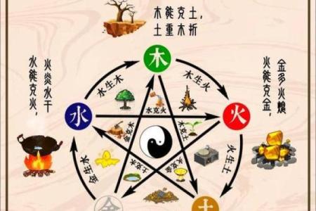 奕五行属什么及其对性格与命运的影响