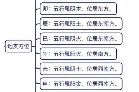 天干地支纪年法解析与应用指南