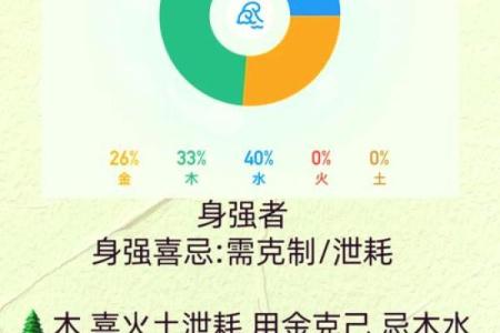水木命详解：如何通过命理理解木水的相生相克