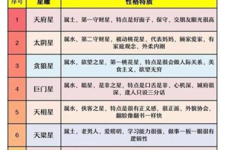 紫薇命盘解读：如何通过紫薇命盘了解你的命运轨迹