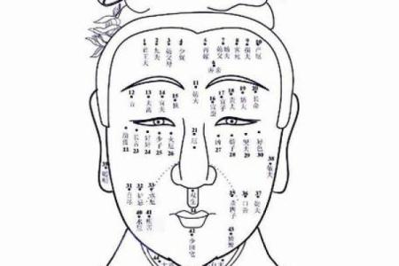 痣相学中的女性面部痣与命运的深层联系