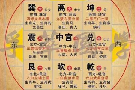 免费八字婚姻预测：命理角度帮你预见幸福与挑战