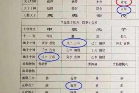 盲派命理实战中的核心原理与技巧