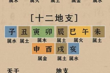 天干地支算法的基础与应用解析