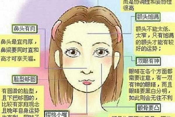 解读女人面相中的吉祥特征，揭示好运和美丽的秘密