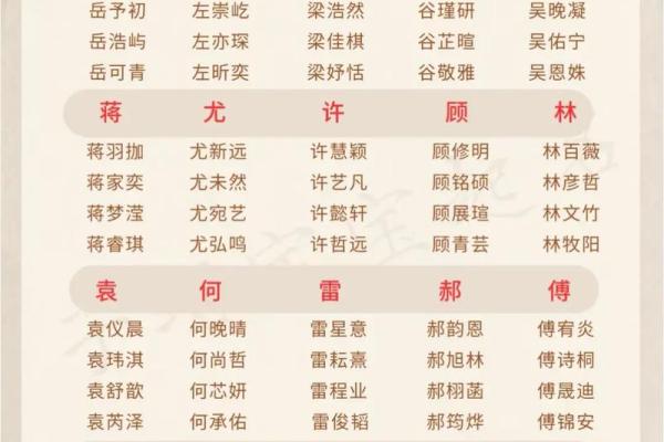 左姓女宝宝名字大全，助你选出最美好名字
