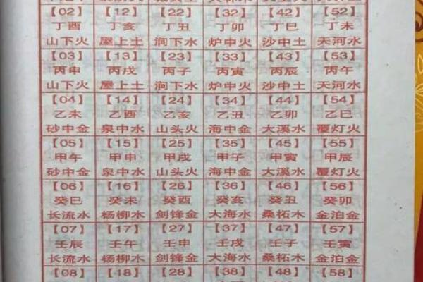 免费生辰八字命名：专家解析八字与名字的关系