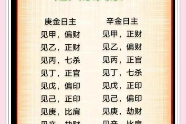 深入了解纳天干辛对命运的塑造作用