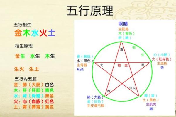 宸字五行属性分析及其在命理中的意义