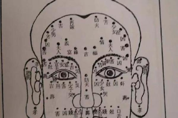 痣相分析：为何有些人深信痣的位置决定人生
