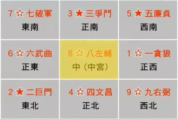专家教你如何利用楼房风水提升运势