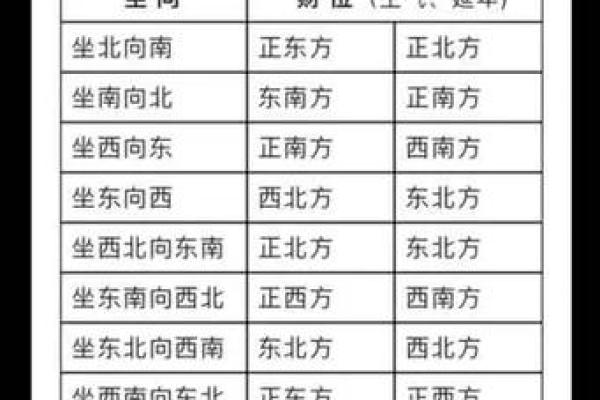 门厅财位方位图解读与风水优化方案