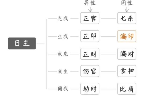 八字命理中的夭折预示与防范