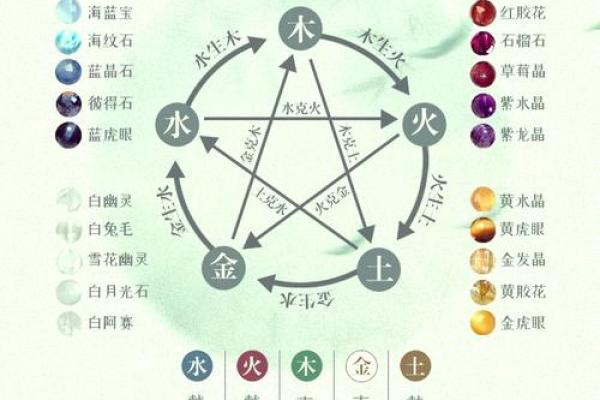五行与颜色的神秘关联：探索五行色彩对运势的影响