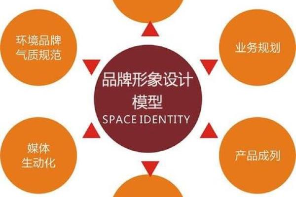 如何选择青岛可靠的起名公司提升品牌形象