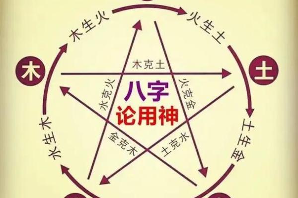 炎字五行属性解析及其对命理的影响