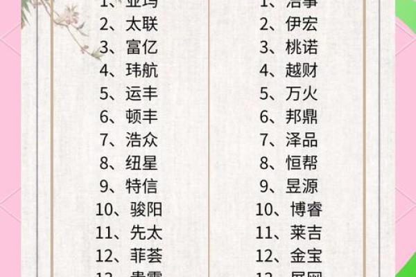 给子公司起名时必须考虑的五个因素