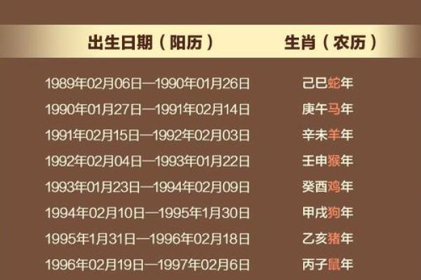 如何选牛年出生者的理想生肖伴侣