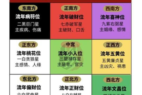 阳宅风水布局财位的关键要素与实用技巧