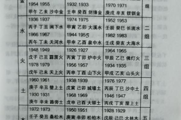 如何通过四柱八字解读命运运势和性格特征