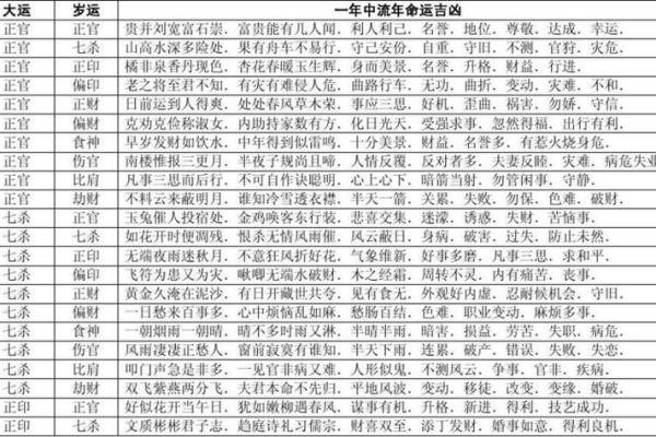如何通过四柱八字解读命运运势和性格特征