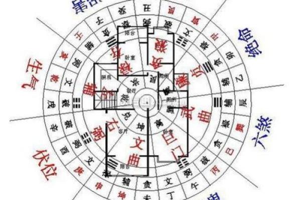 如何判断住宅风水财位的好坏与提升运势的方法