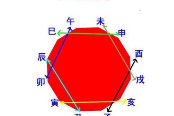 如何理解八字软在命理中的作用