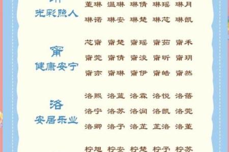 为刚出生宝宝取个寓意吉祥的名字
