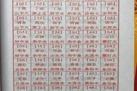 免费生辰八字命名：专家解析八字与名字的关系