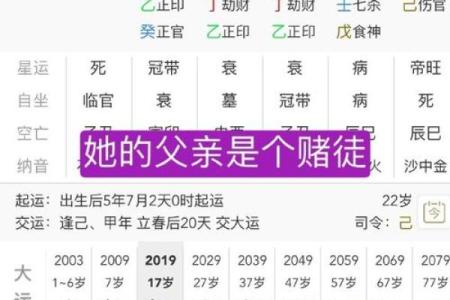 八字分析揭示另一半家境与能力的深层次关联