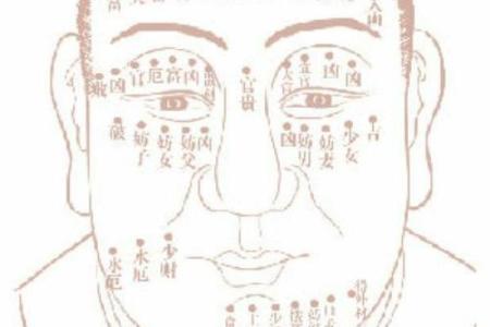 男人面部痣相图解：解读你的人生轨迹与运势