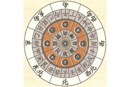 十二生肖与风水的深刻联系