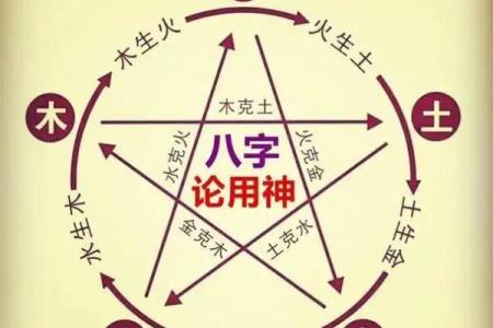 炎字五行属性解析及其对命理的影响