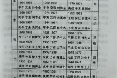 如何通过四柱八字解读命运运势和性格特征
