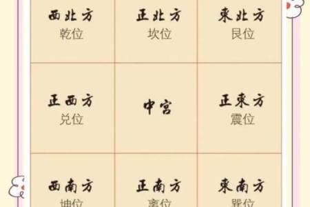 开账风水对家居运势的影响与调理方法