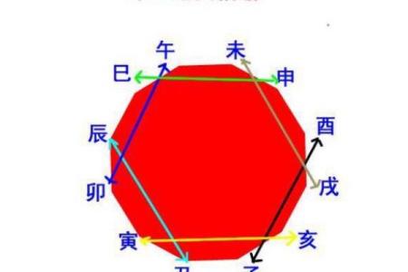 如何理解八字软在命理中的作用