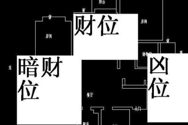 如何通过风水布局确定宅子的财位位置
