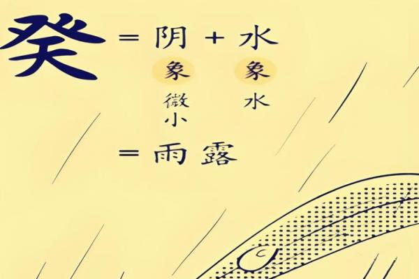 癸水命八字不佳的原因与化解方法分析