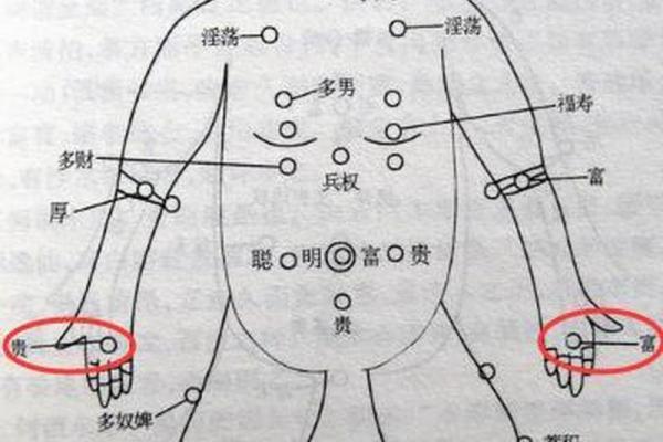 探索痣相的奥秘：从痣的位置看人生方向