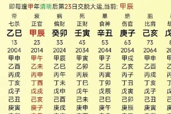 土财命的命格分析与成功秘诀