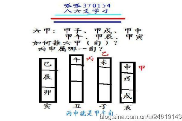 日家奇门排盘的基础与应用技巧解析