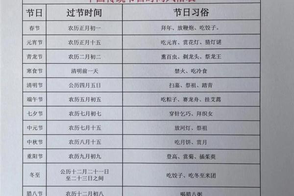 值得庆祝的节日与传统活动