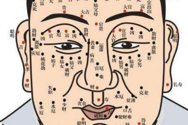 探索痣相中的迷信信仰：科学与民俗的碰撞