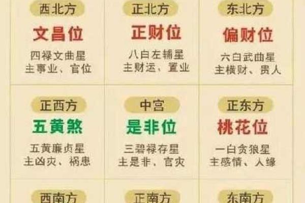五行风水：如何根据出生年份提升运气