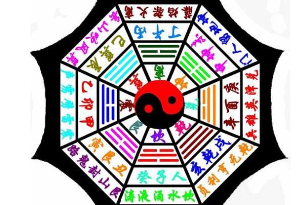 如何通过生辰八字查询五行分析命运走势