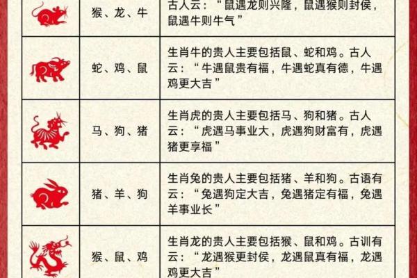 孩子属什么生肖解析