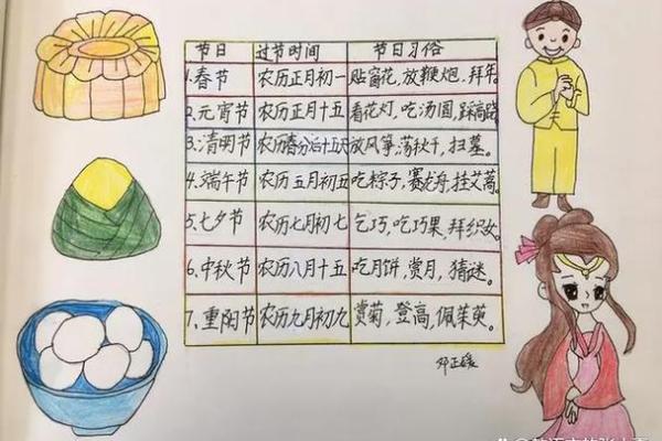 中国传统节日大全及其文化意义