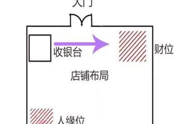 员工坐财位化解风水的有效方法与注意事项